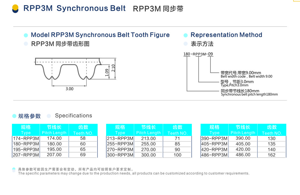 RPP3M 同步带.jpg