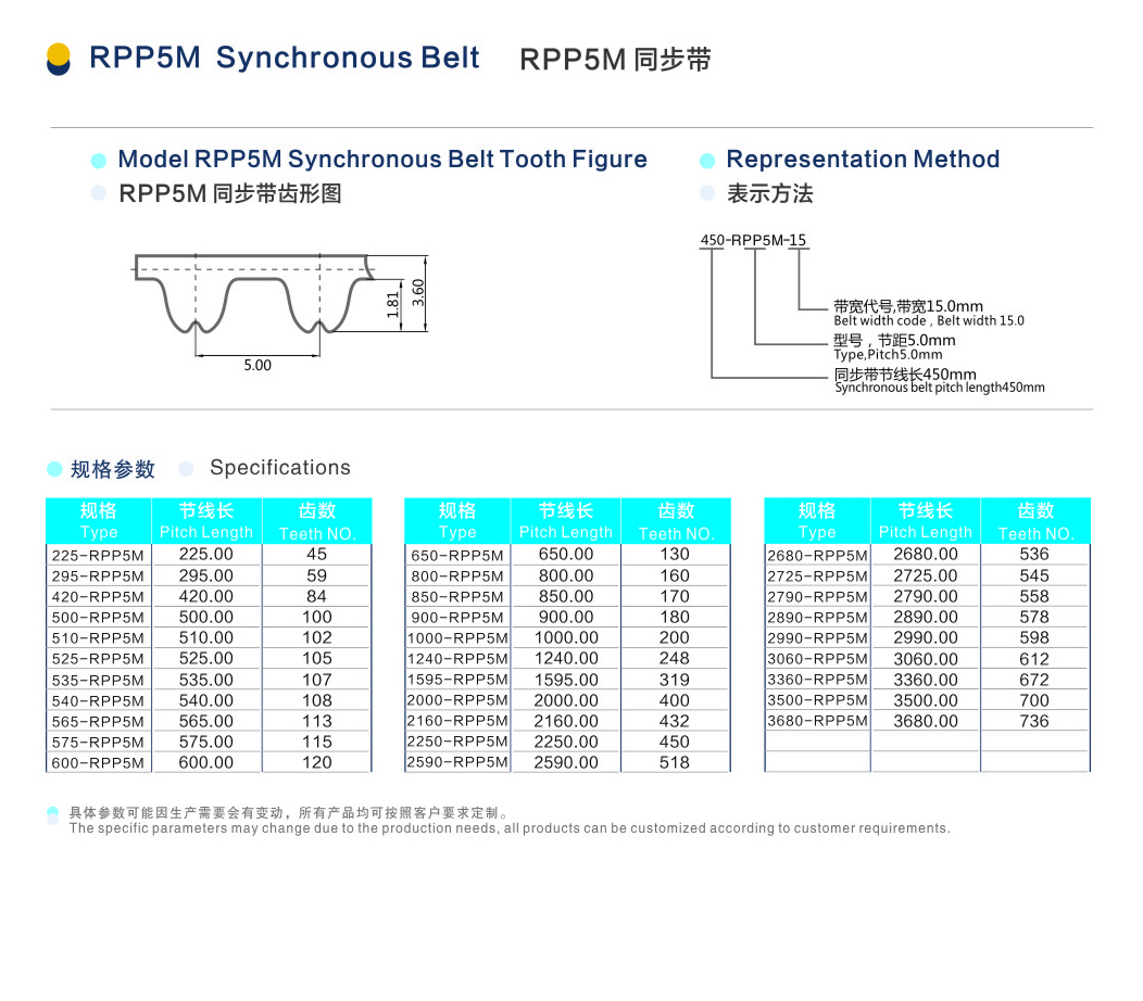 RPP5M 同步带.jpg